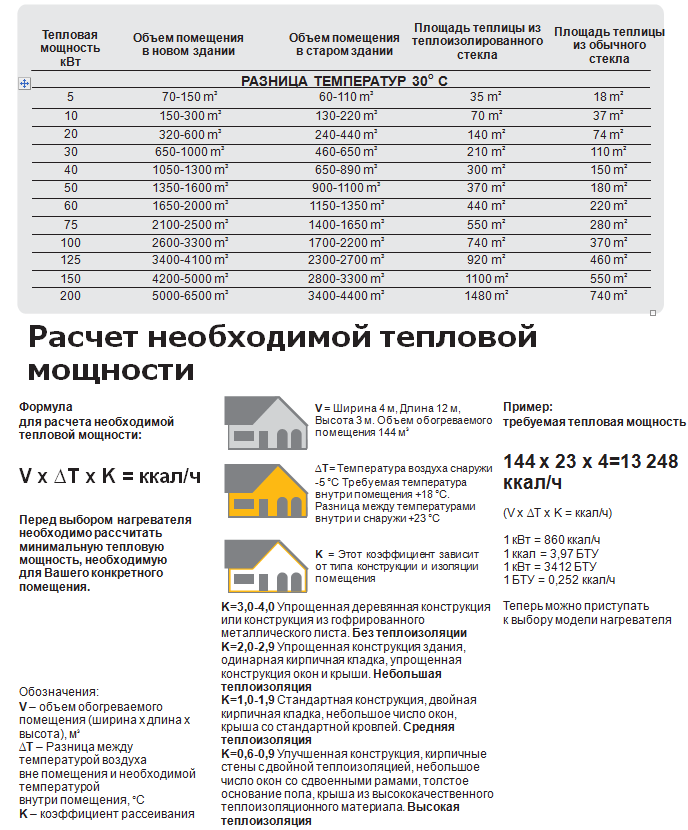 Formula-raschyota-moshhnosti.png Formula-raschyota-moshhnosti.png